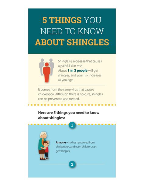 The role of insurance in covering spell fee for shingles.